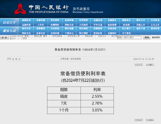 中国期货配资证券网 央行：下调常备借贷便利利率10个基点