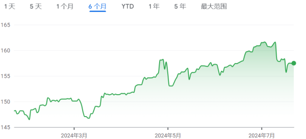 股票配资账户 日元贬值暂缓？空头平仓规模创13年新高 但下一轮考验就在月底…