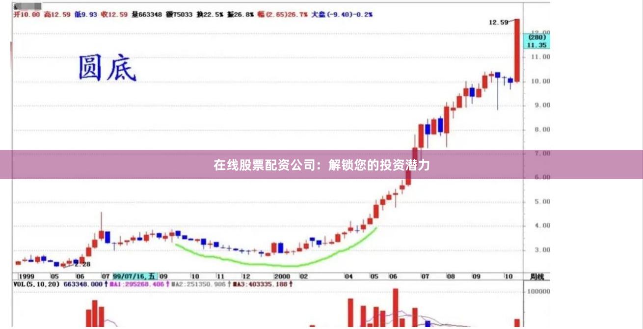 在线股票配资公司：解锁您的投资潜力