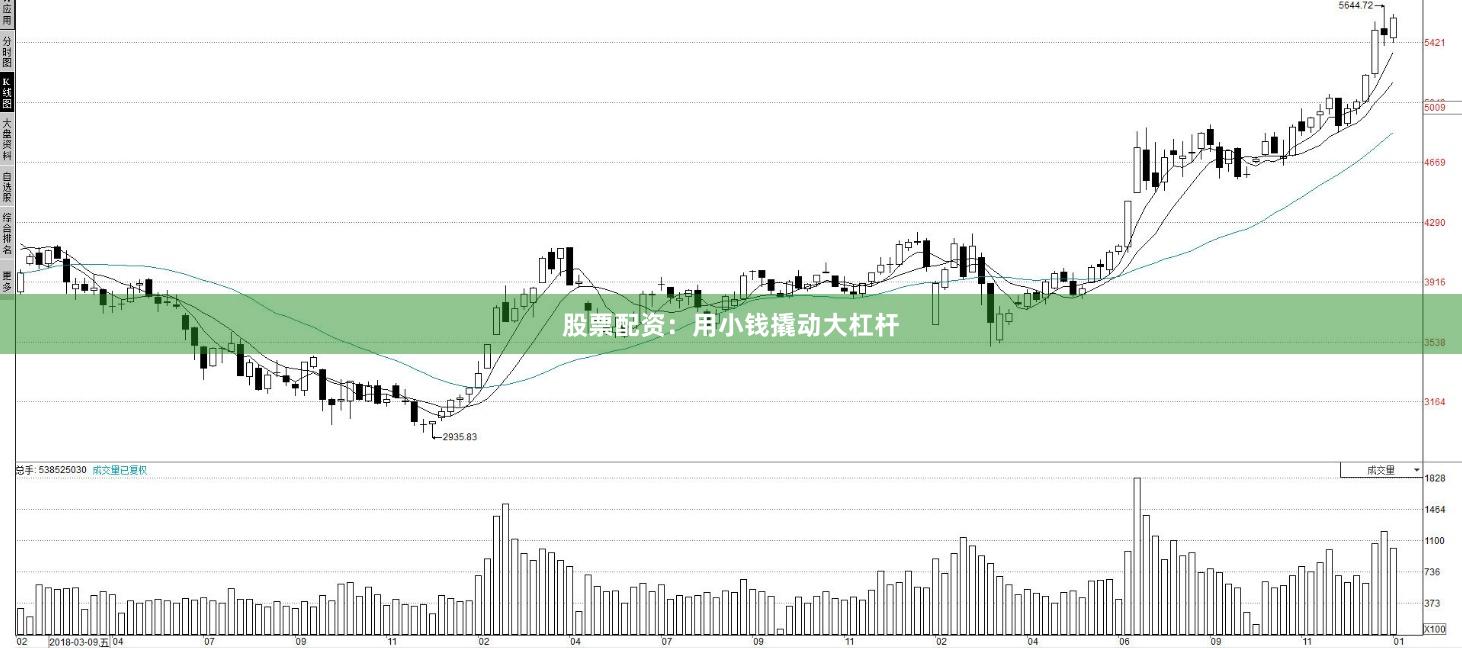 股票配资：用小钱撬动大杠杆