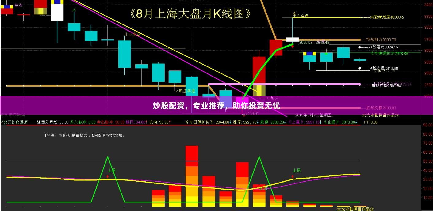 炒股配资，专业推荐，助你投资无忧