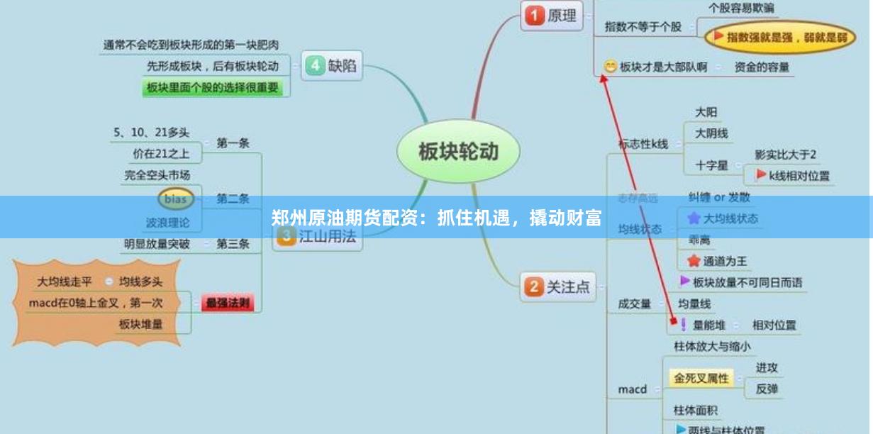 郑州原油期货配资：抓住机遇，撬动财富