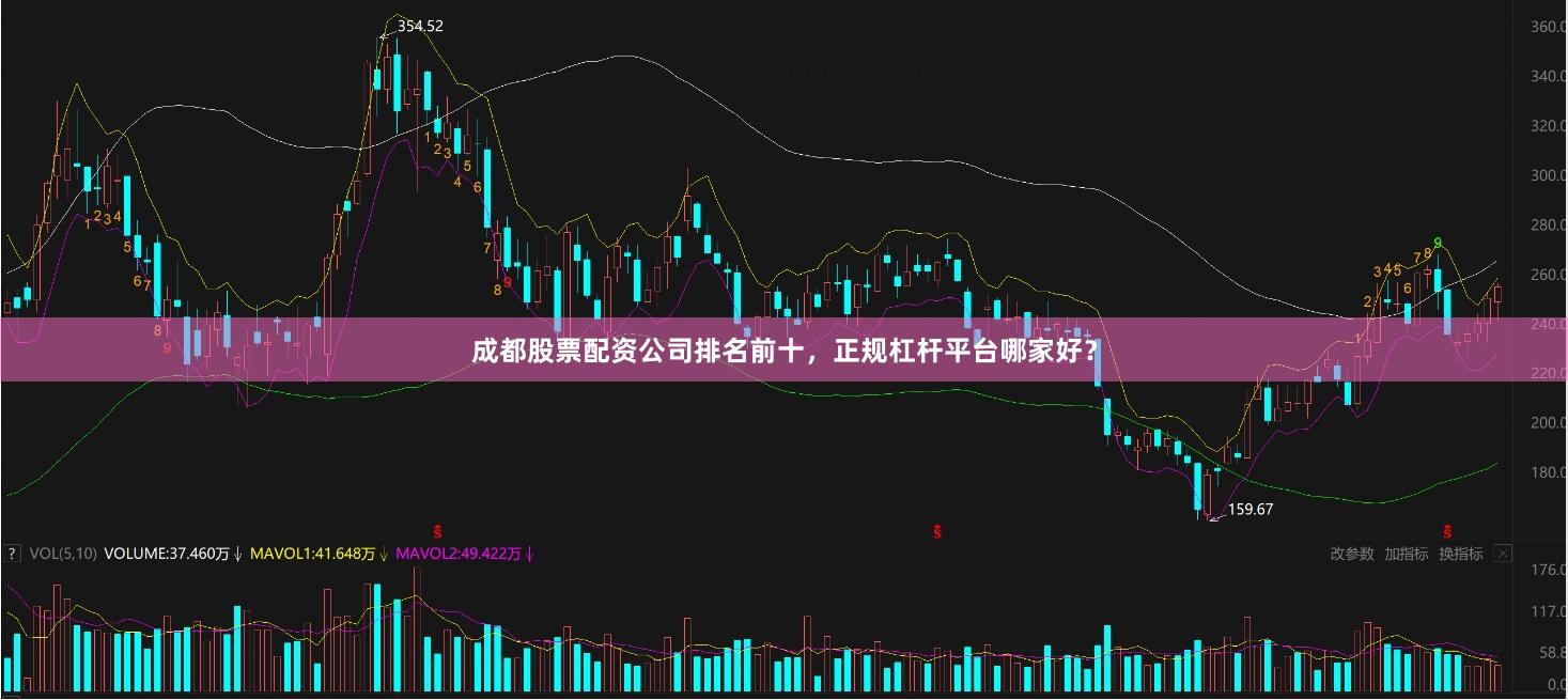 成都股票配资公司排名前十，正规杠杆平台哪家好？