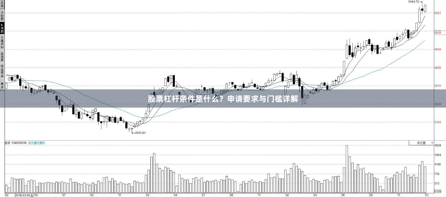 股票杠杆条件是什么？申请要求与门槛详解