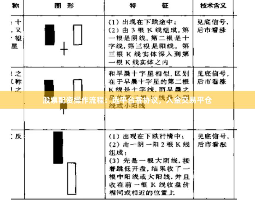 股票配资操作流程：选平台签协议，入金交易平仓