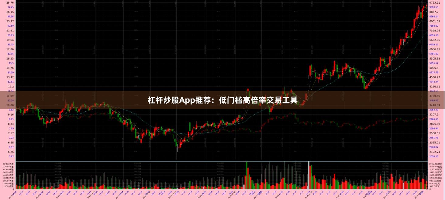 杠杆炒股App推荐：低门槛高倍率交易工具