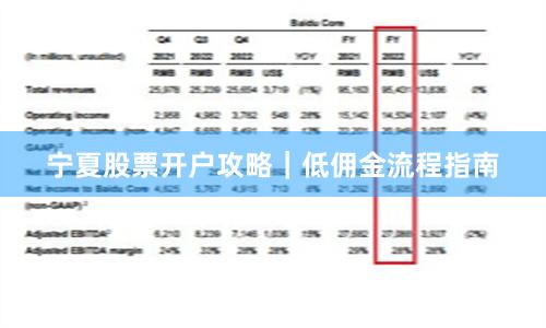宁夏股票开户攻略｜低佣金流程指南