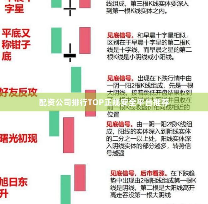 配资公司排行TOP正规安全平台推荐