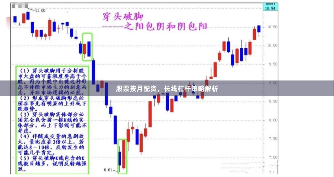 股票按月配资，长线杠杆策略解析