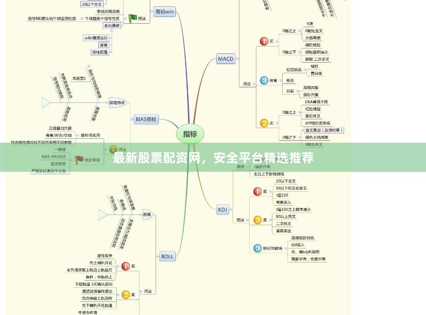 最新股票配资网，安全平台精选推荐